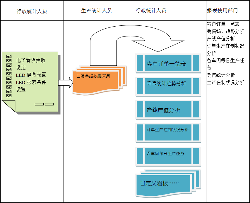 使用电商ERP买球体育平台-官方网站（中国）官网进行订单管理有哪些好处?