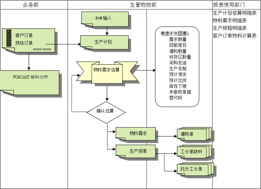 ERP买球体育平台-官方网站（中国）官网的三大维度管理
