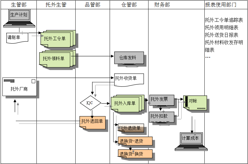 ERP买球体育平台-官方网站（中国）官网给企业内部控制带来哪些影响及风险?