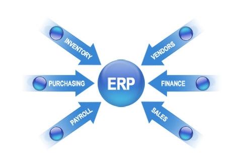 ERP买球体育平台-官方网站（中国）官网实施的风险要如何防范?