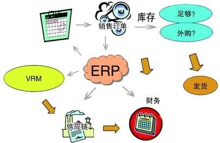 企业引入ERP买球体育平台-官方网站（中国）官网是必然趋势