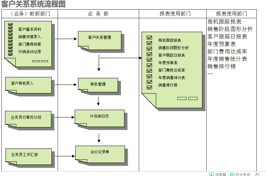 　ERP买球体育平台-官方网站（中国）官网的具体操作步骤是怎样的