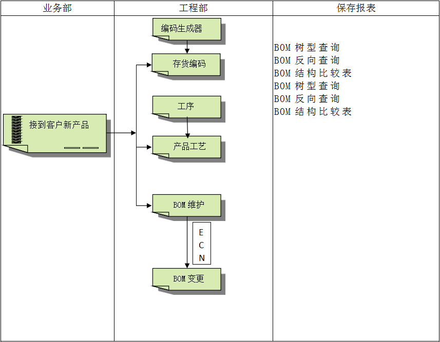 ERP软件买球体育平台-官方网站（中国）官网对企业管理的重要吗?