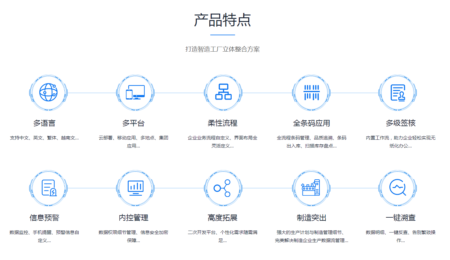  ERP买球体育平台-官方网站（中国）官网需要多少钱？