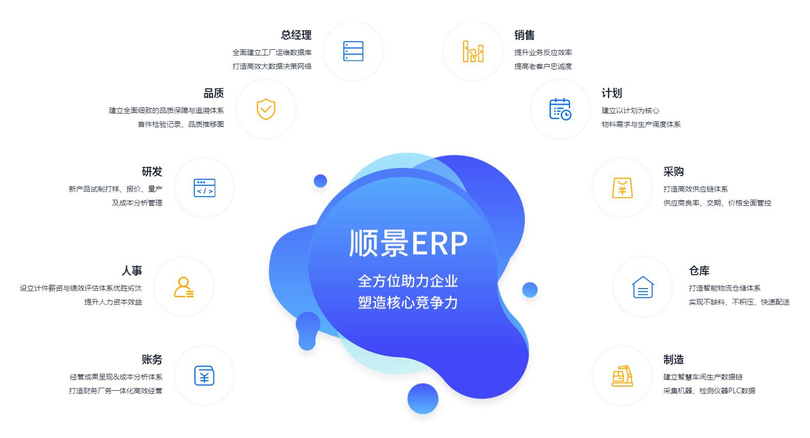 中小企业如何快速实施ERP管理买球体育平台-官方网站（中国）官网?