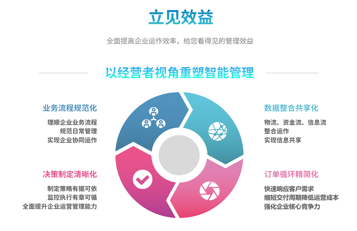 erp买球体育平台-官方网站（中国）官网能自己学吗？