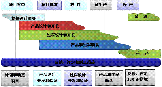 什么是ERP买球体育平台-官方网站（中国）官网的核心?