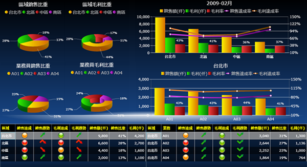 ERP软件买球体育平台-官方网站（中国）官网的基础数据如何快速管理?