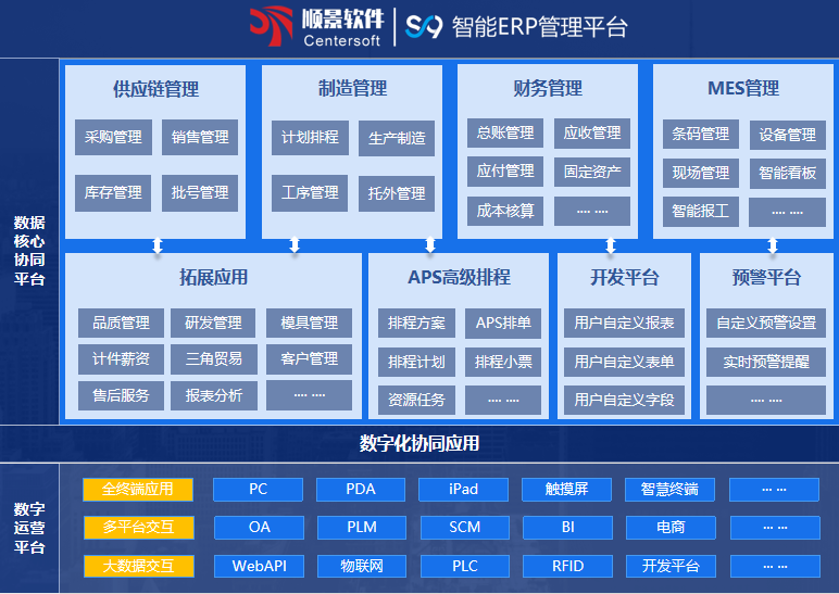 顺景S9 ERP买球体育平台-官方网站（中国）官网