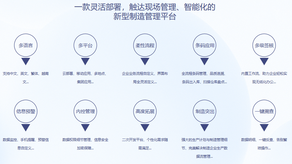 顺景S9 ERP买球体育平台-官方网站（中国）官网